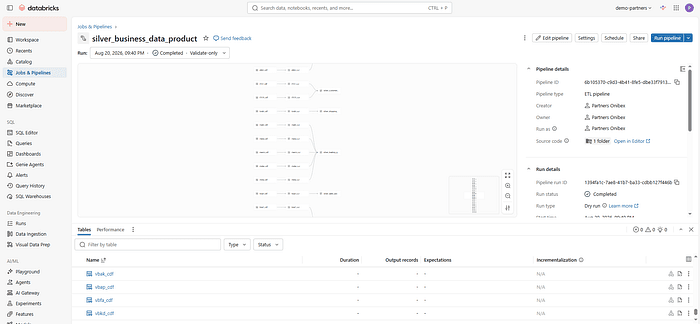 Databricks silver_business_data_product pipeline showing vbak_cdf, vbap_cdf, vbfa_cdf, and vbkd_cdf incremental materialized views for real-time SAP to Databricks integration